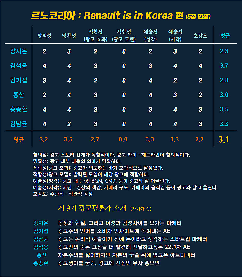 [AP신문 광고평론 No.1024] 르노코리아 광고 ⓒAP신문(AP뉴스)