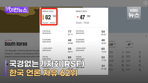 KBS뉴스 캡처 ⓒAP신문(AP뉴스)