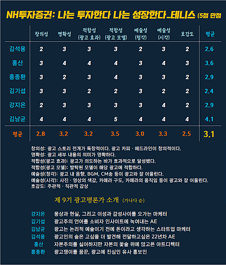 [AP신문 광고평론 No.1033] ​​​​​​​NH투자증권 광고 ⓒAP신문(AP뉴스)