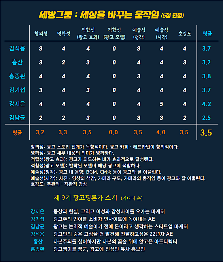 [AP신문 광고평론 No.1035]  세방그룹 광고 ⓒAP신문(AP뉴스)