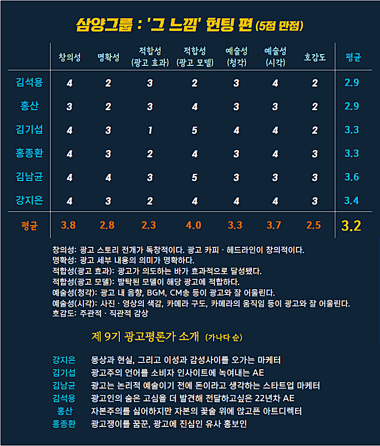 [AP신문 광고평론 No.1038]  ​​​​​​​삼양그룹 광고 ⓒAP신문(AP뉴스)