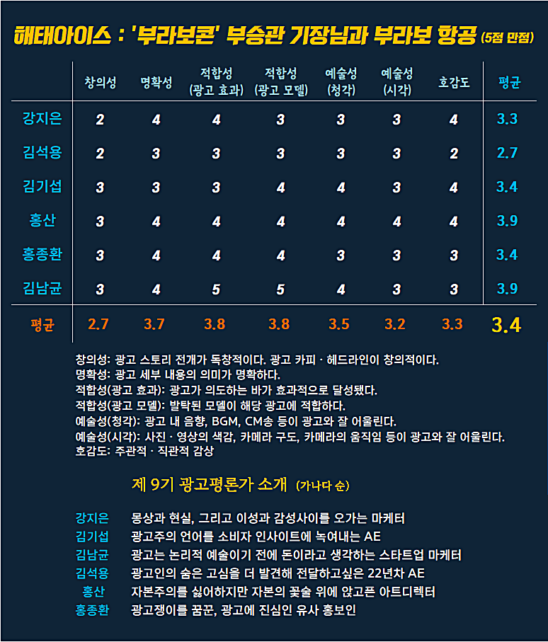 [AP신문 광고평론 No.1042]  ​​​​​​​해태아이스 광고 ⓒAP신문(AP뉴스)