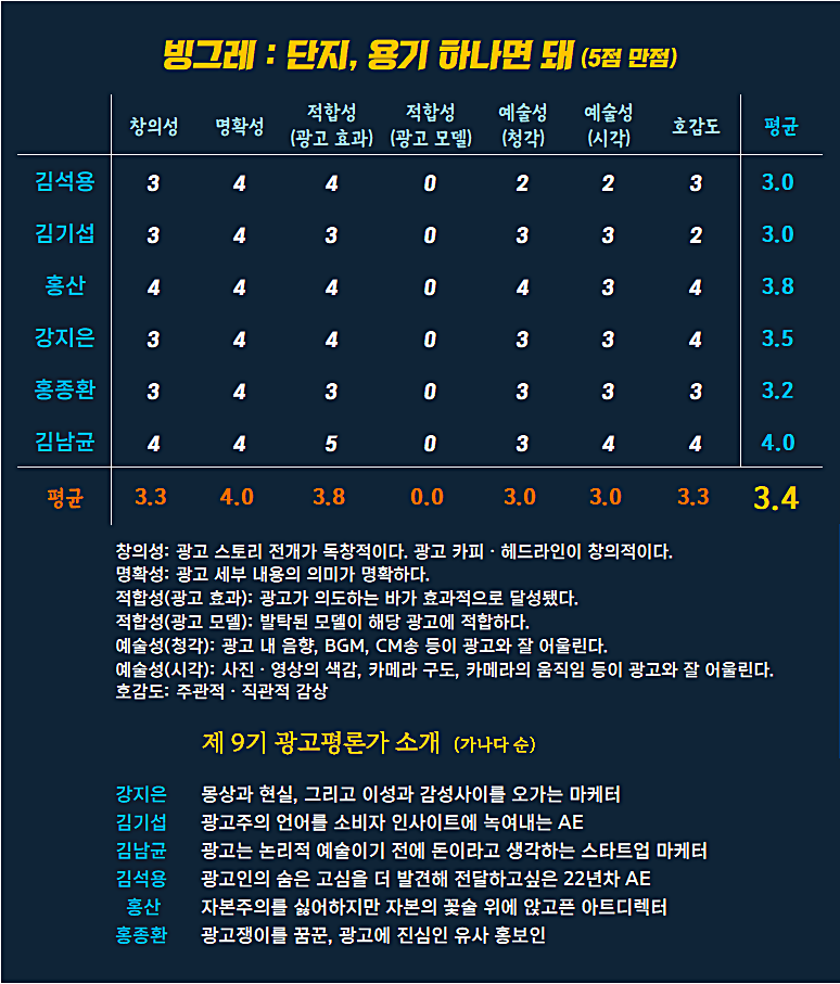 [AP신문 광고평론 No.1047]  빙그레 광고 ​​​​​​​ⓒAP신문(AP뉴스)