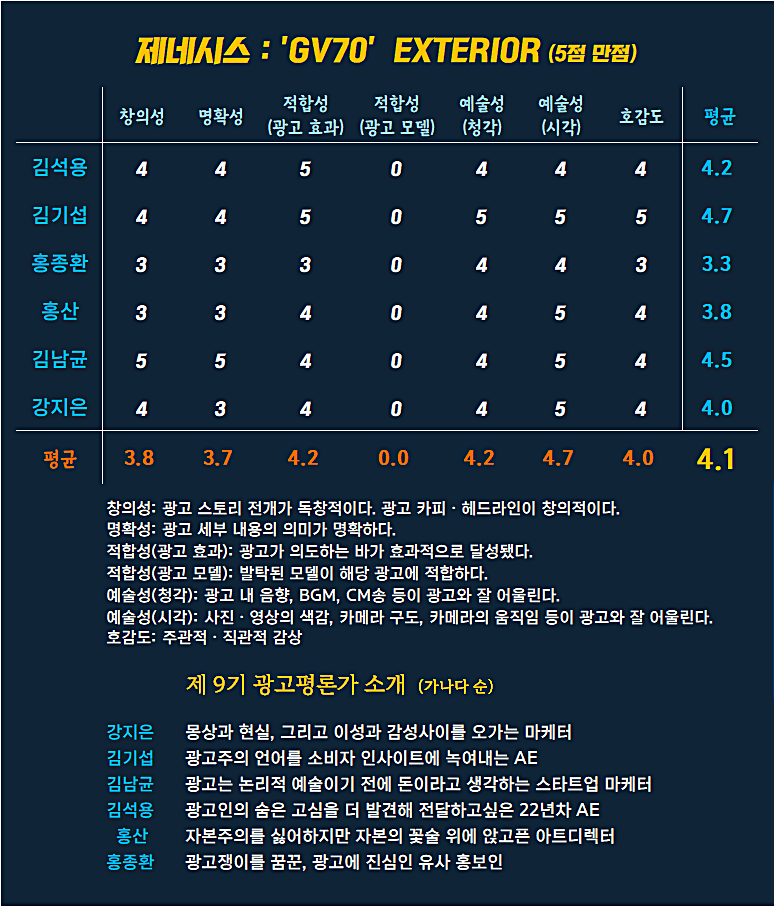 [AP신문 광고평론 No.1052]  ​​​​​​​제네시스 광고 ⓒAP신문(AP뉴스)