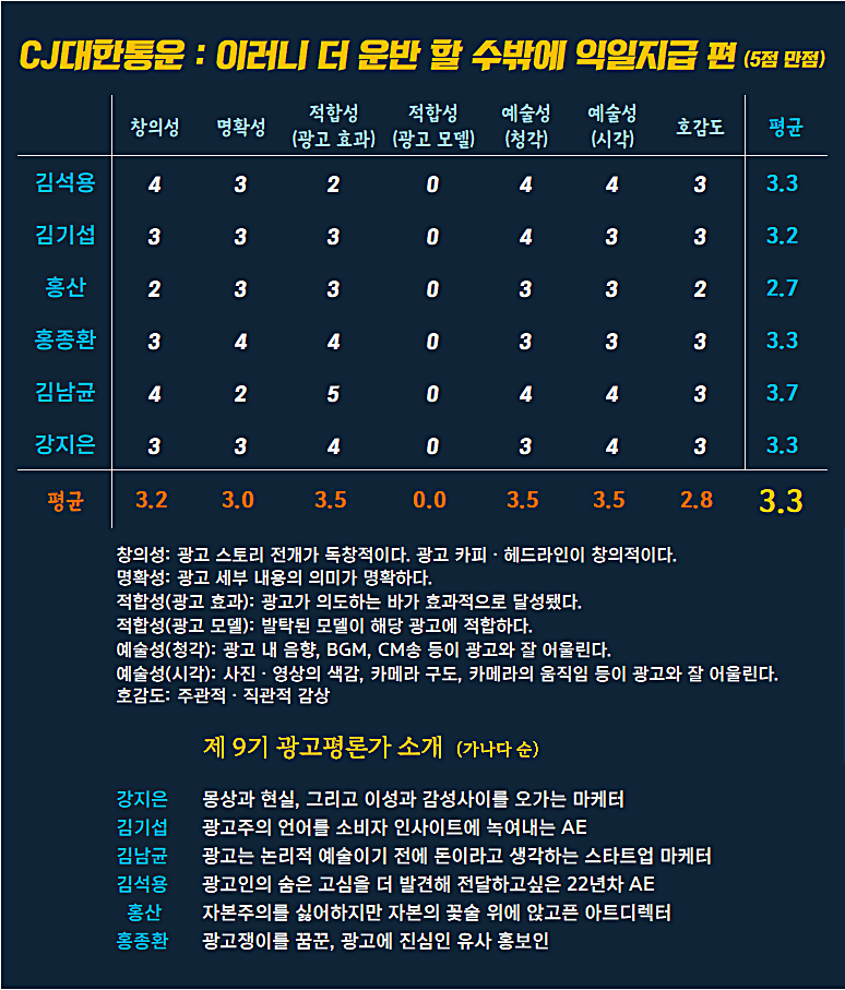 [AP신문 광고평론 No.1056]  CJ대한통운 광고 ​​​​​​​ⓒAP신문(AP뉴스)