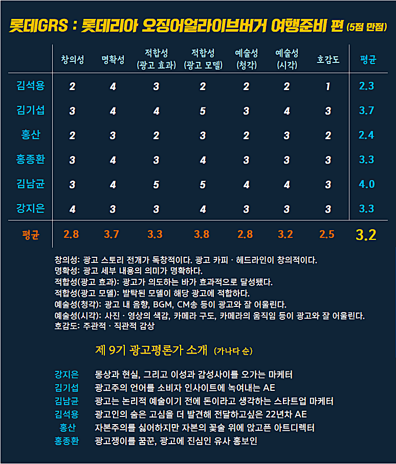 [AP신문 광고평론 No.1058] ​​​​​​​롯데리아 광고 ⓒAP신문(AP뉴스)