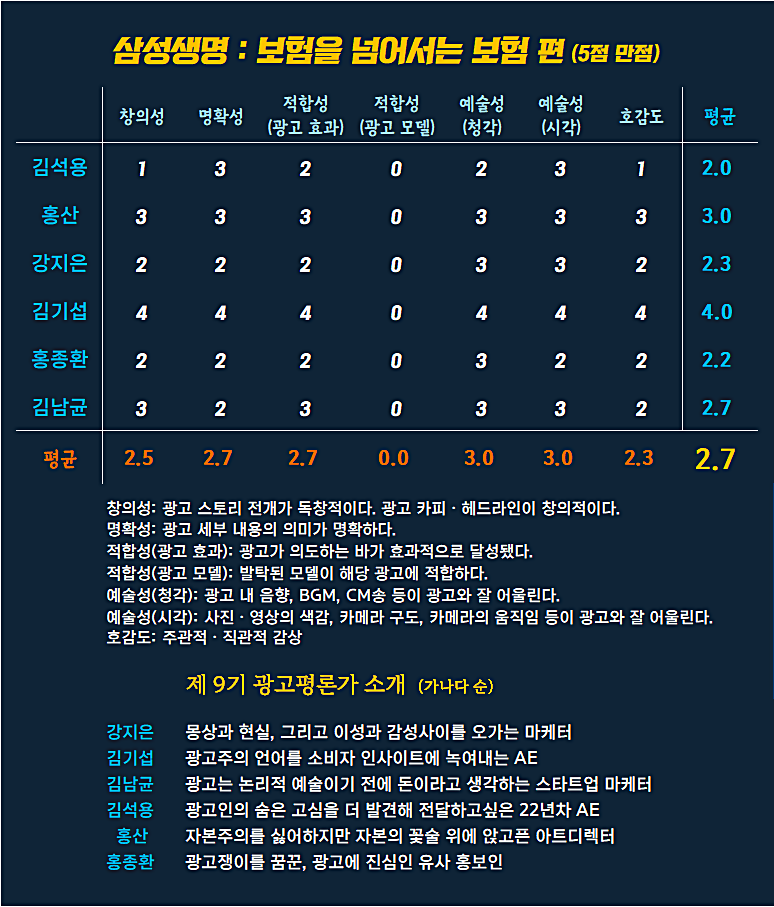 [AP신문 광고평론 No.1062]  삼성생명 광고  ​​​​​​​ⓒAP신문(AP뉴스)