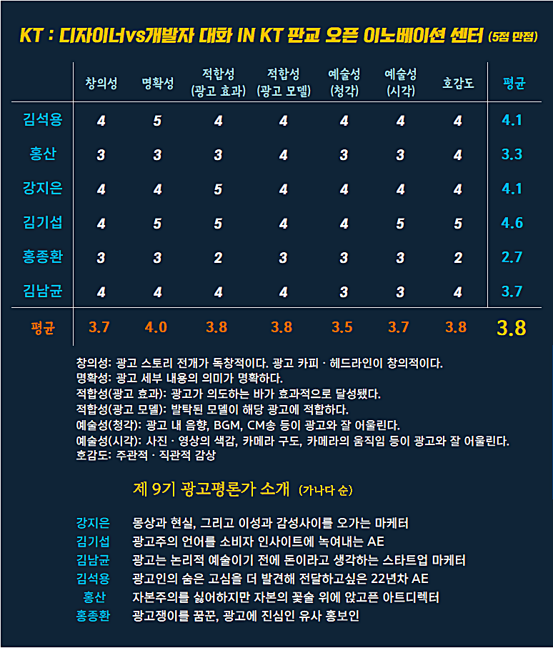 [AP신문 광고평론 No.1063]  ​​​​​​​KT 광고 ⓒAP신문(AP뉴스)