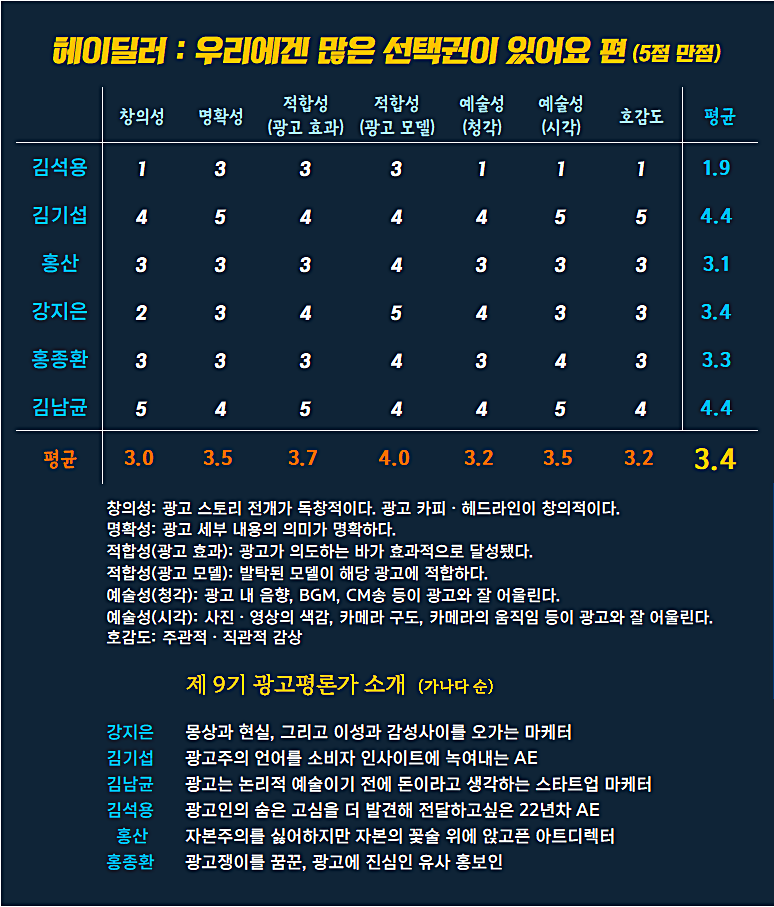 [AP신문 광고평론 No.1069]  ​​​​​​​헤이딜러 광고 ⓒAP신문(AP뉴스)