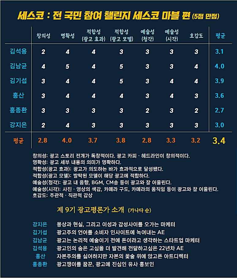 [AP신문 광고평론 No.1071] ​​​​​​​ 세스코 광고 ⓒAP신문(AP뉴스)