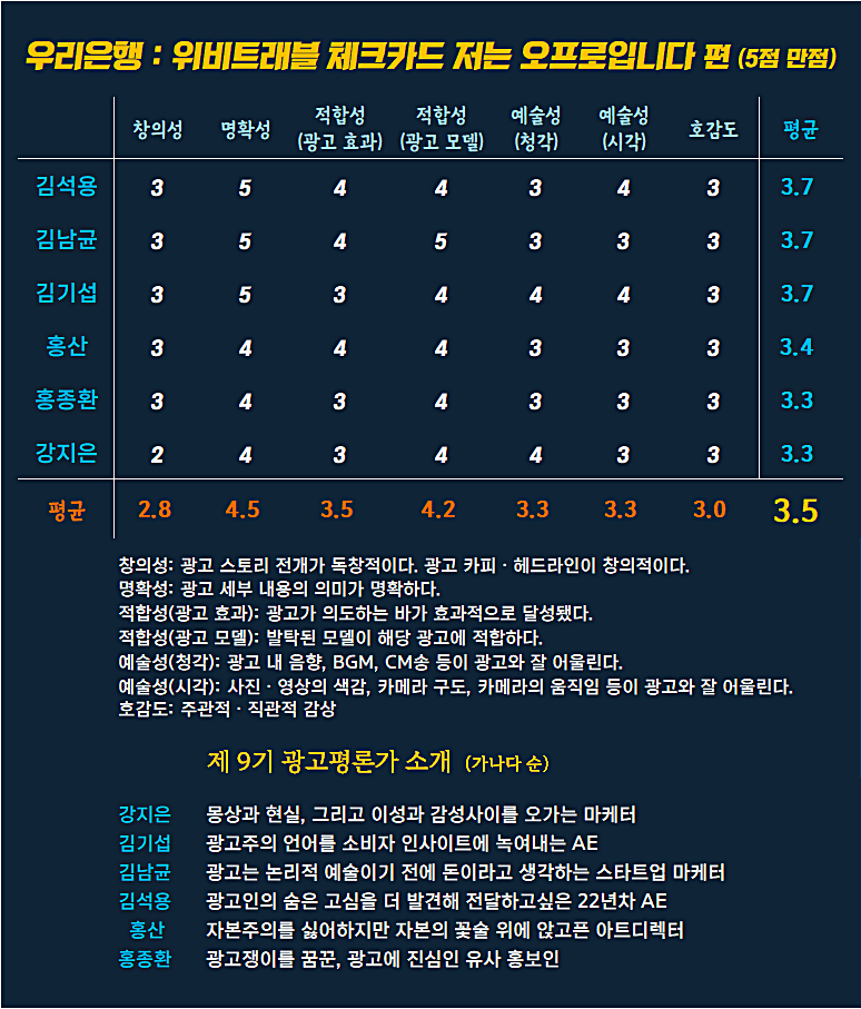 [AP신문 광고평론 No.1074]  우리은행 광고  ​​​​​​​ⓒAP신문(AP뉴스)