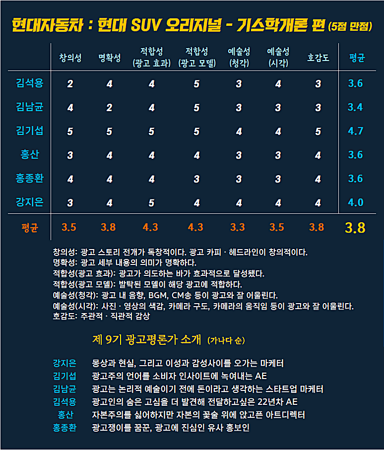 [AP신문 광고평론 No.1075]  ​​​​​​​현대자동차 광고 ⓒAP신문(AP뉴스)