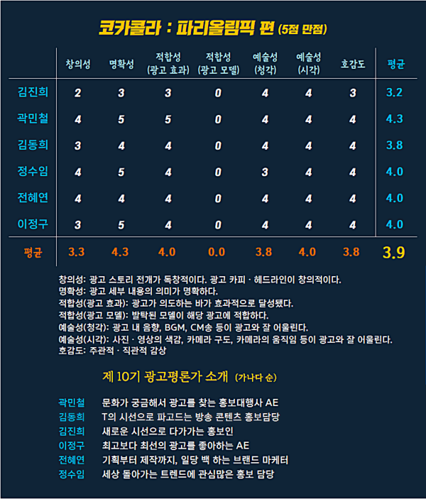 [AP신문 광고평론 No.1076] 코카콜라 광고 ⓒAP신문(AP뉴스)