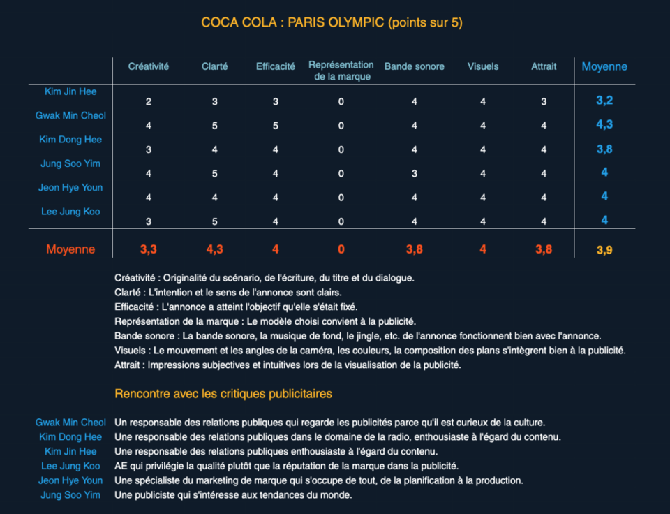 [AP News Corée Critique de Publicité No. 1076] Publicité de Coca-Cola ⓒAP News Corée (AP뉴스)