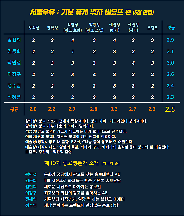 [AP신문 광고평론 No.1089]  ​​​​​​​서울우유 광고 ⓒAP신문(AP뉴스)