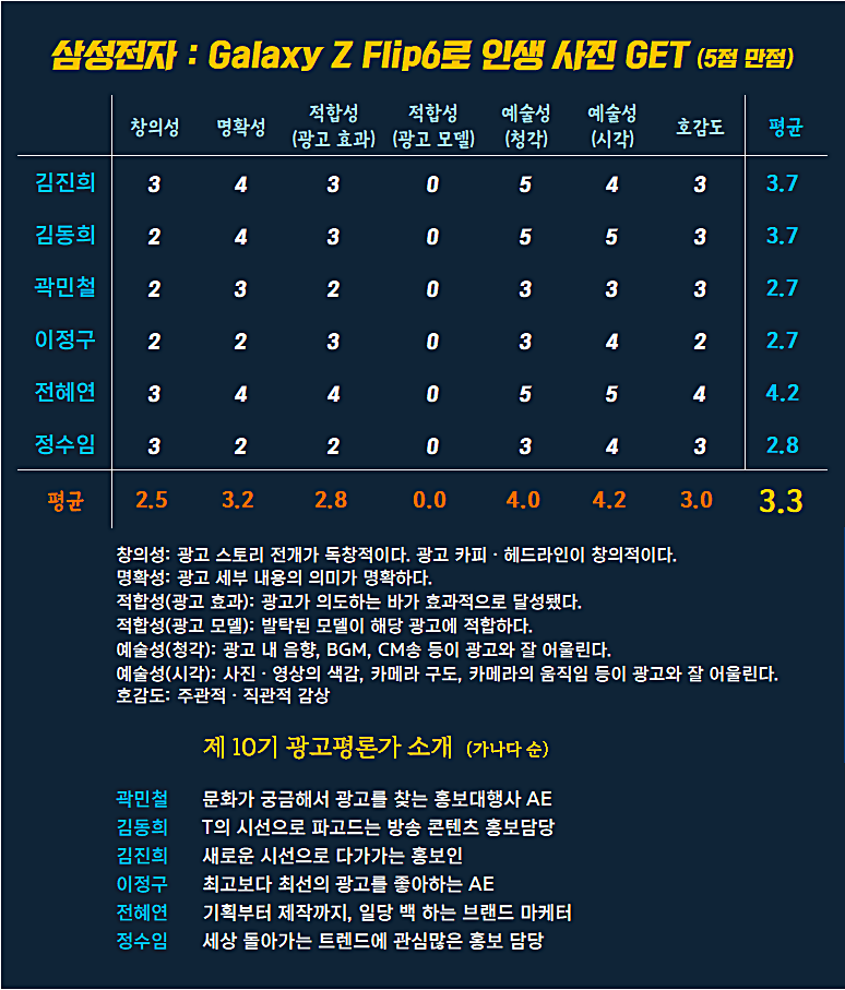 [AP신문 광고평론 No.1095]  삼성전자 갤럭시Z 플립6 광고 ​​​​​​​ⓒAP신문(AP뉴스)