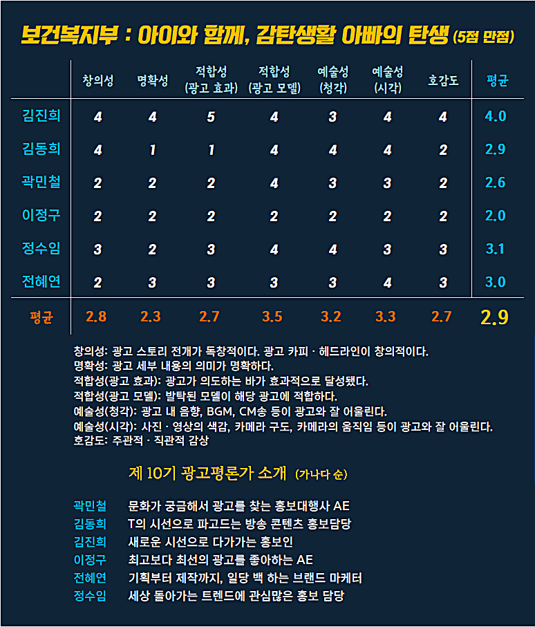 [AP신문 광고평론 No.1097]  보건복지부 광고 ⓒAP신문(AP뉴스)