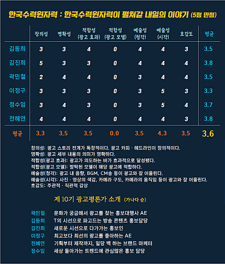 [AP신문 광고평론 No.1102]  ​​​​​​​한국수력원자력 광고 ⓒAP신문(AP뉴스)