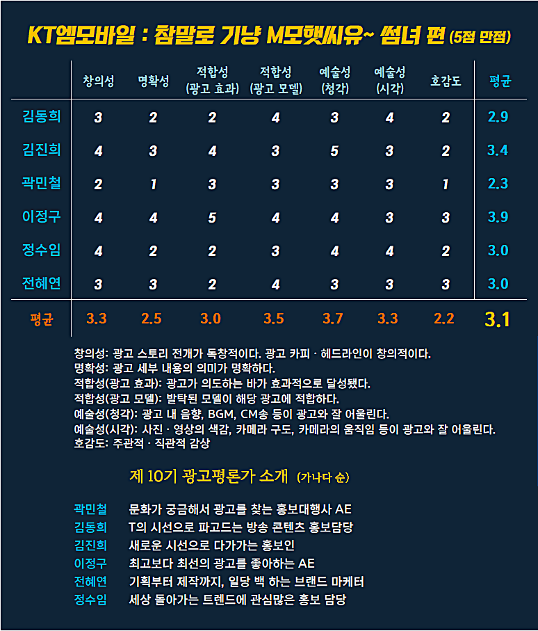 [AP신문 광고평론 No.1104] kt M모바일 광고  ⓒAP신문(AP뉴스)