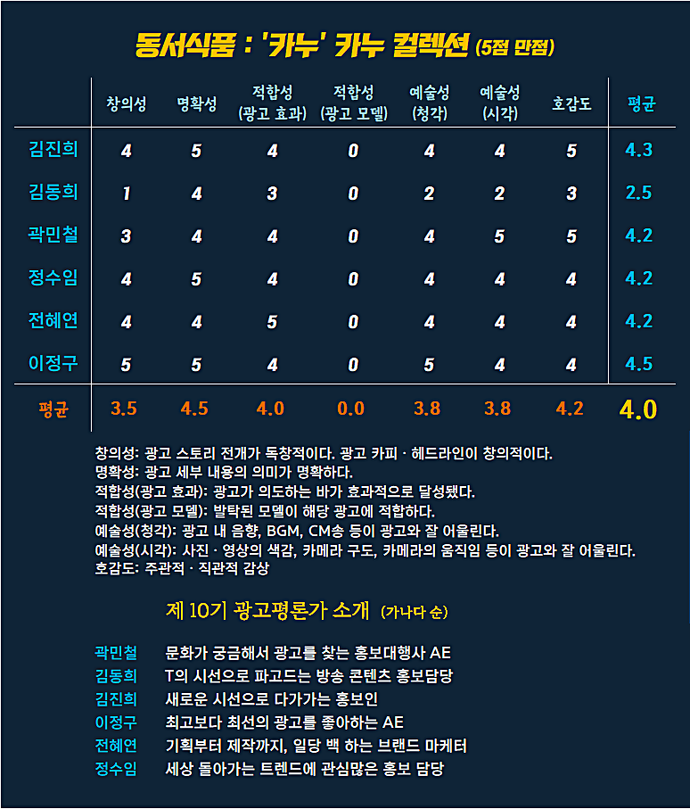 [AP신문 광고평론 No.1107]  ​​​​​​​동서식품 카누 광고 ⓒAP신문(AP뉴스)