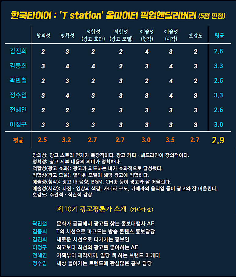 [AP신문 광고평론 No.1109] ​​​​​​​한국타이어 광고 ⓒAP신문(AP뉴스)