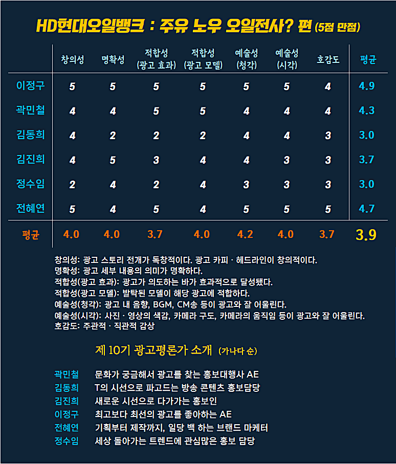 [AP신문 광고평론 No.1112]  ​​​​​​​HD현대오일뱅크 광고 ⓒAP신문(AP뉴스)