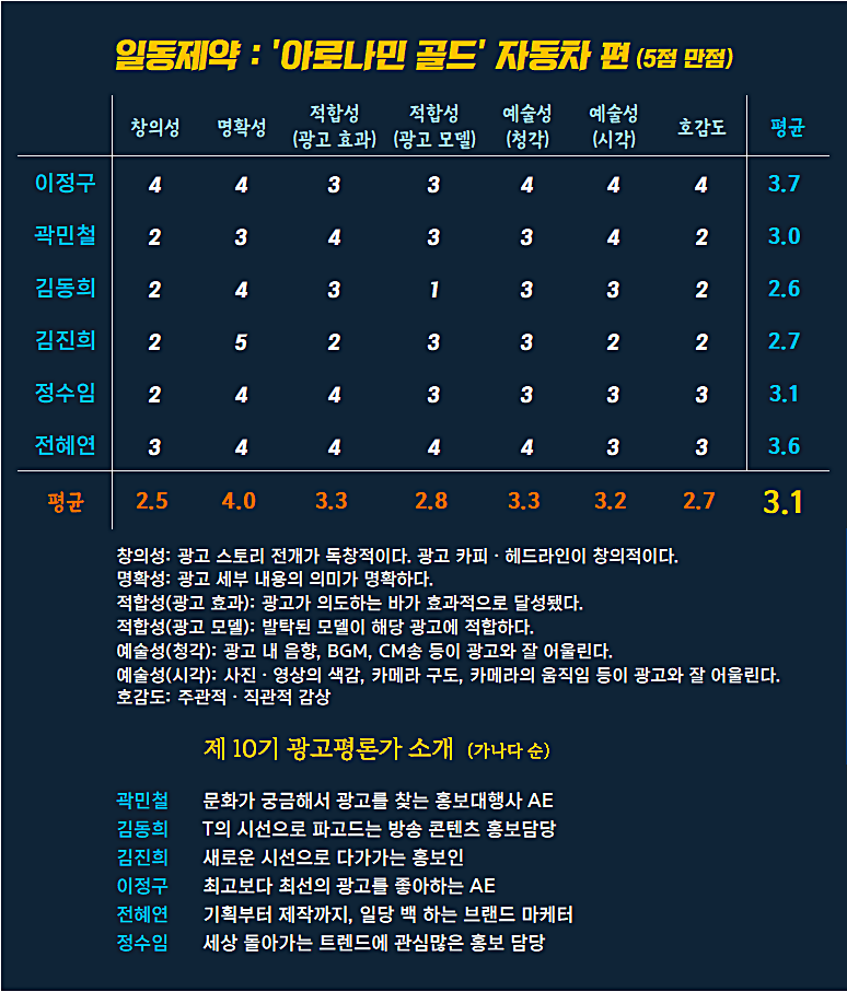 [AP신문 광고평론 No.1113]  ​​​​​​​ 일동제약 광고 ⓒAP신문(AP뉴스)