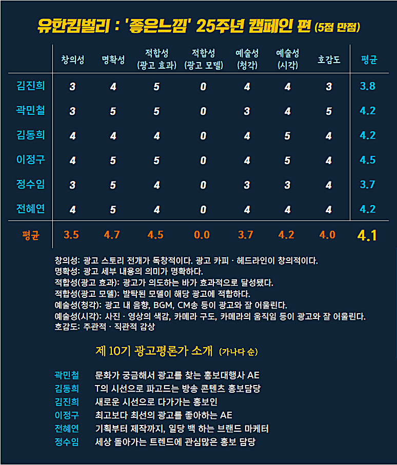 [AP신문 광고평론 No.1116]  ​​​​​​​유한킴벌리 광고 ⓒAP신문(AP뉴스)