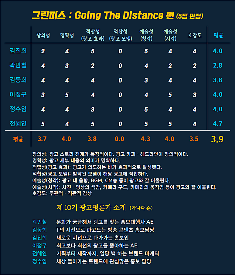 [AP신문 광고평론 No.1119]  ​​​​​​​그린피스 광고  ⓒAP신문(AP뉴스) 