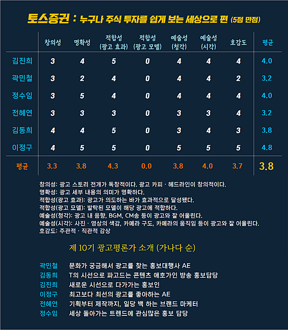 [AP신문 광고평론 No.1121]  ​​​​​​​토스증권 광고 ⓒAP신문(AP뉴스)