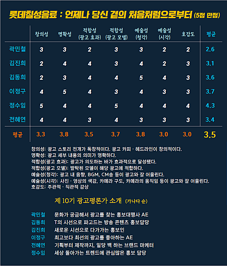 [AP신문 광고평론 No.1128]  ​​​​​​​롯데칠성 처음처럼 광고 ⓒAP신문(AP뉴스)