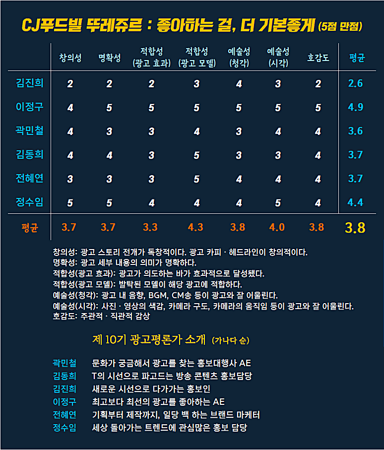 [AP신문 광고평론 No.1131]  ​​​​​​​CJ푸드빌 뚜레쥬르 광고 ⓒAP신문(AP뉴스)