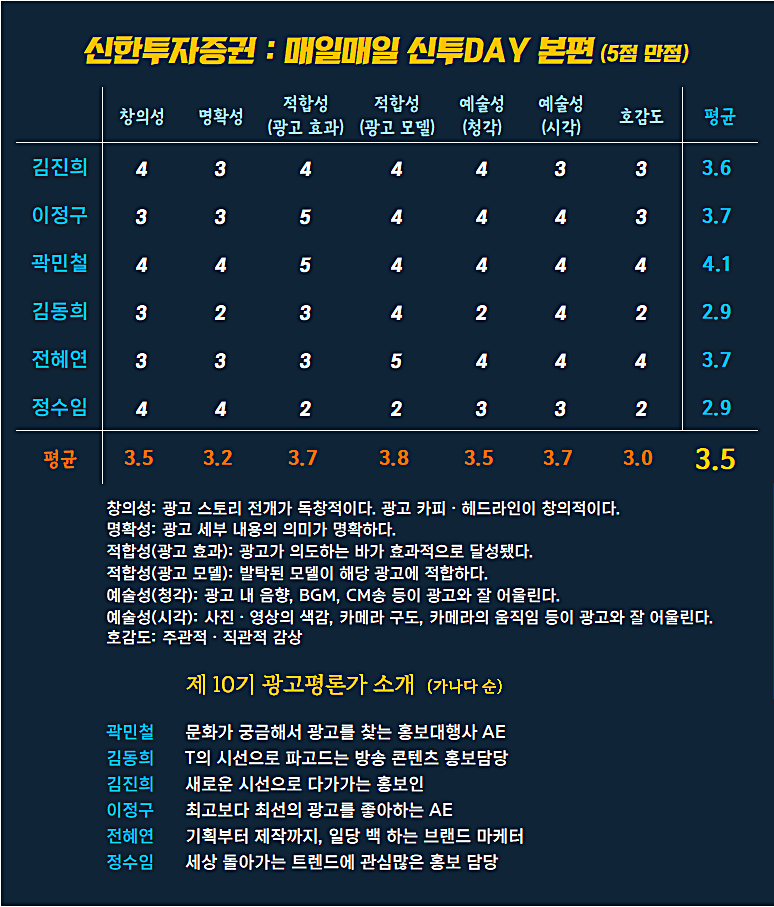 [AP신문 광고평론 No.1132] 신한투자증권 광고 ⓒAP신문(AP뉴스)