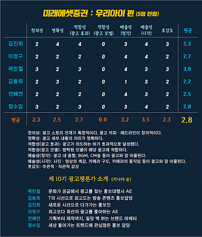 [AP신문 광고평론 No.1133]  ​​​​​​​미래에셋증권 광고 ⓒAP신문(AP뉴스)