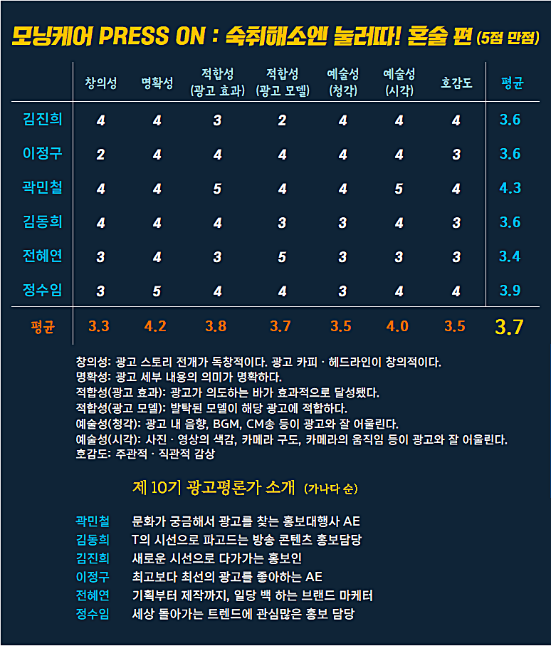 [AP신문 광고평론 No.1134]  ​​​​​​​동아제약 모닝케어 광고 ⓒAP신문(AP뉴스)