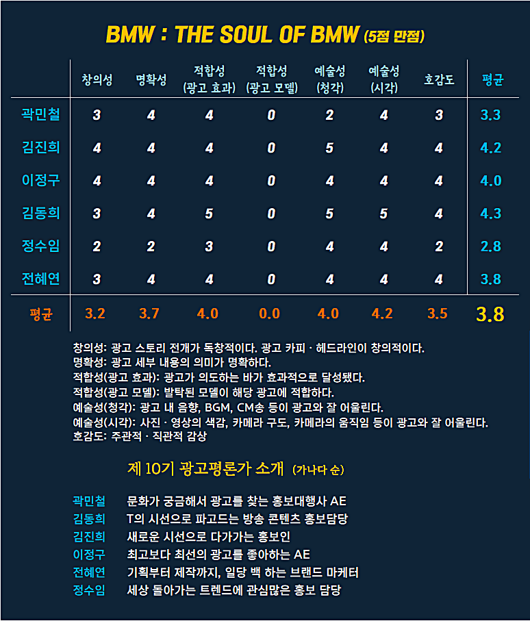 [AP신문 광고평론 No.1155]  ​​​​​​​BMW 광고 ⓒAP신문(AP뉴스)