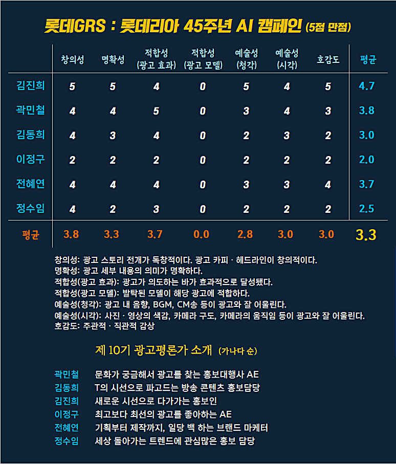 [AP신문 광고평론 No.1157]  ​​​​​​​롯데GRS 광고 ⓒAP신문(AP뉴스)