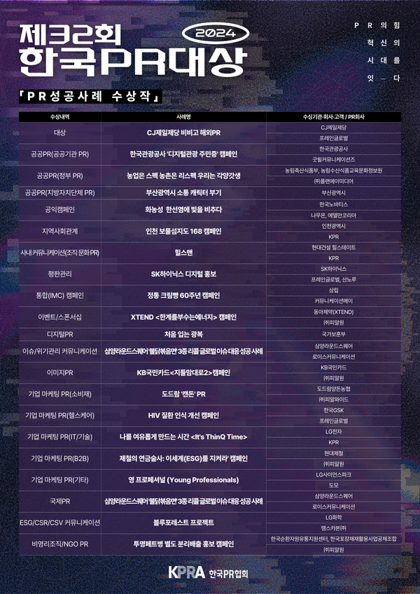 ⓒAP신문(AP뉴스) /제32회 한국PR대상 _PR성공사례_ 부문 수상작 리스트 = [한국PR협회]  제공