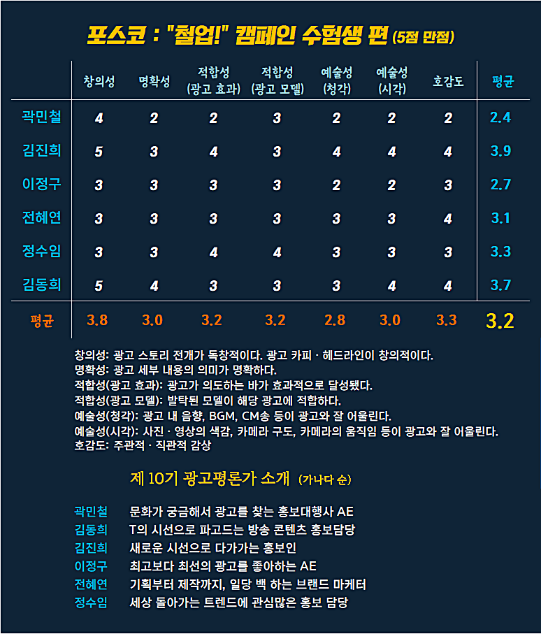 [AP신문 광고평론 No.1162]  ​​​​​​​포스코 광고 ⓒAP신문(AP뉴스)