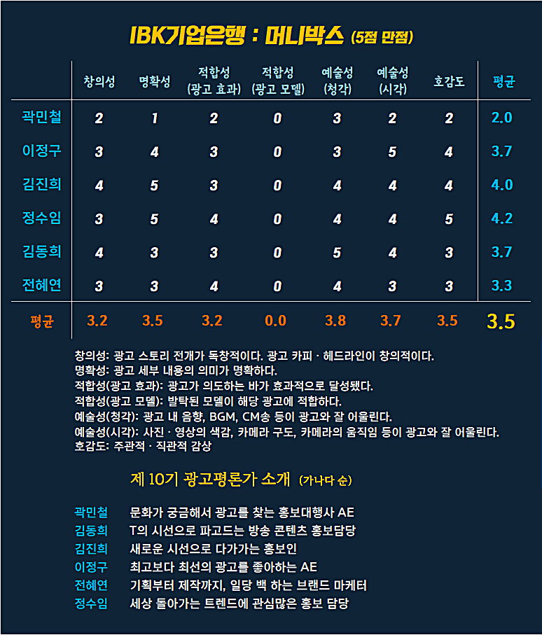 [AP신문 광고평론 No.1168]  IBK기업은행 광고 ​​​​​​​ⓒAP신문(AP뉴스)