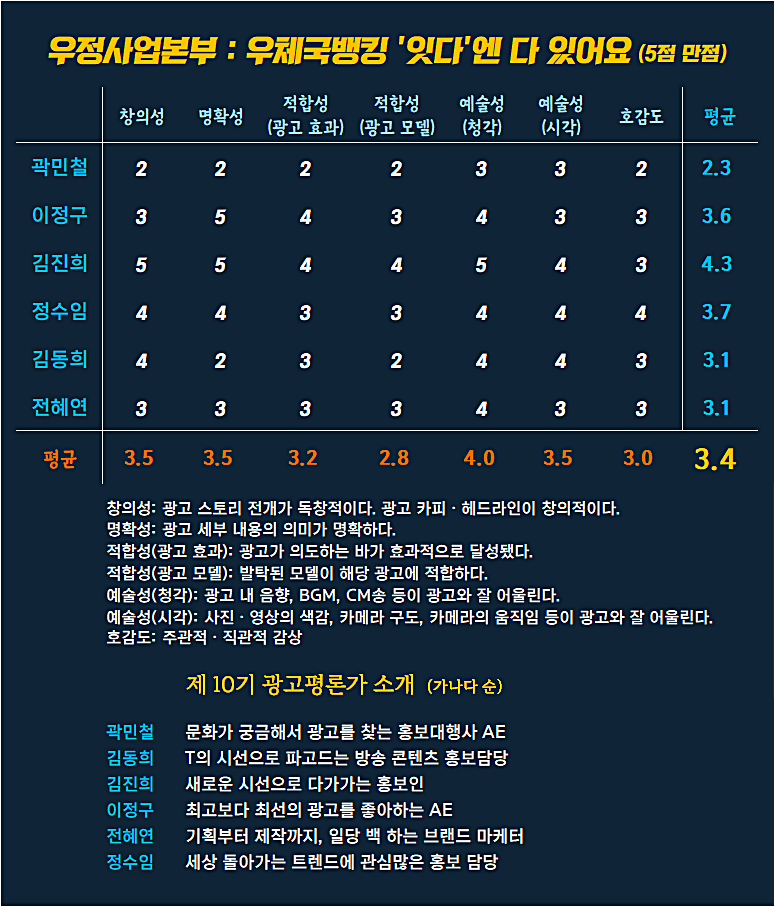 [AP신문 광고평론 No.1170]  우정사업본부 광고 ​​​​​​​ⓒAP신문(AP뉴스)