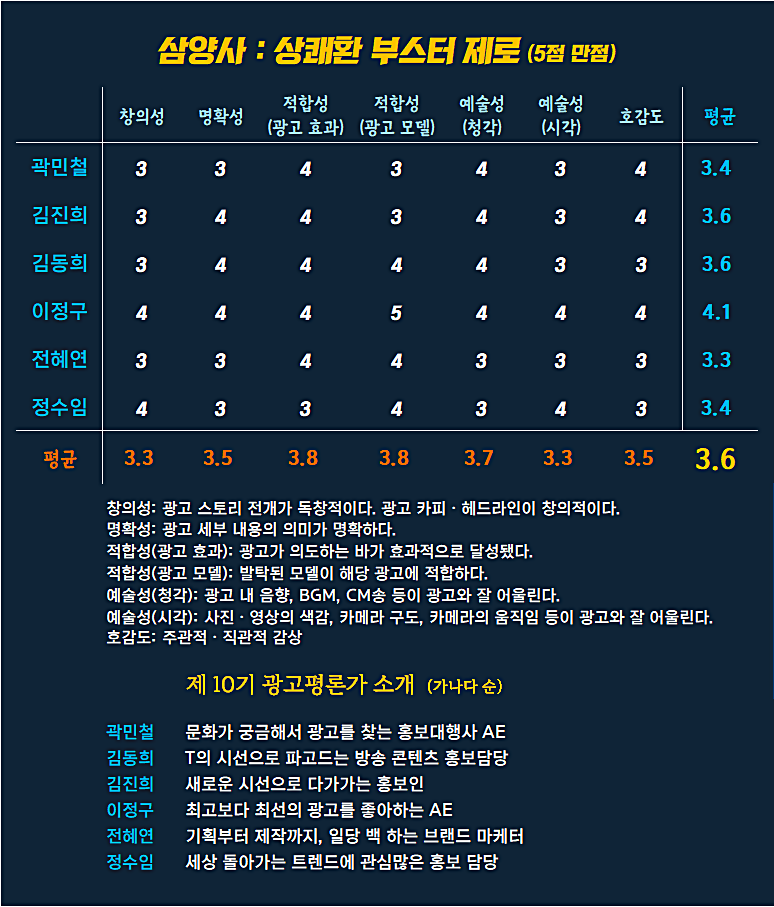 [AP신문 광고평론 No.1171] ​​​​​​​심양사 광고 ⓒAP신문(AP뉴스)