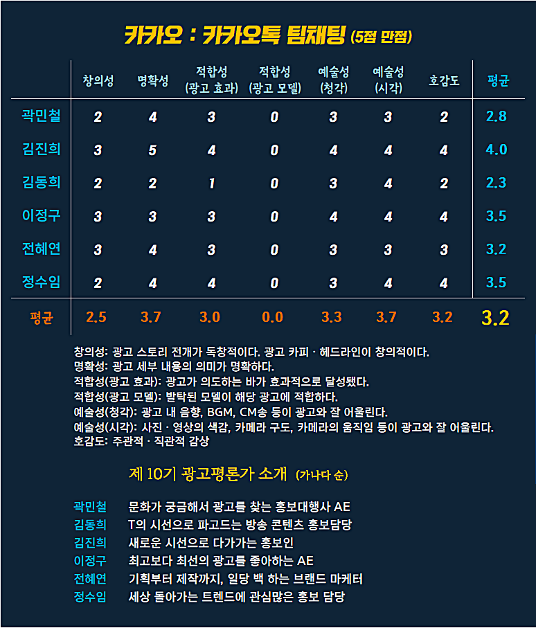 [AP신문 광고평론 No.1175]   카카오 광고 ⓒAP신문(AP뉴스)