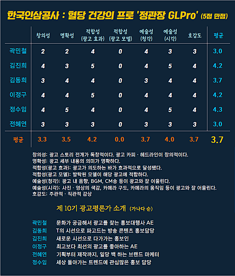 [AP신문 광고평론 No.1178]  한국인삼공사 광고  ⓒAP신문(AP뉴스)