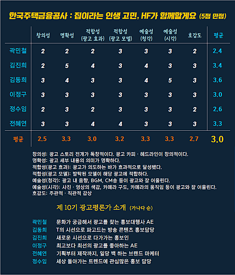 [AP신문 광고평론 No.1180] ​​​​​​​한국주택금융공사 광고 ⓒAP신문(AP뉴스)