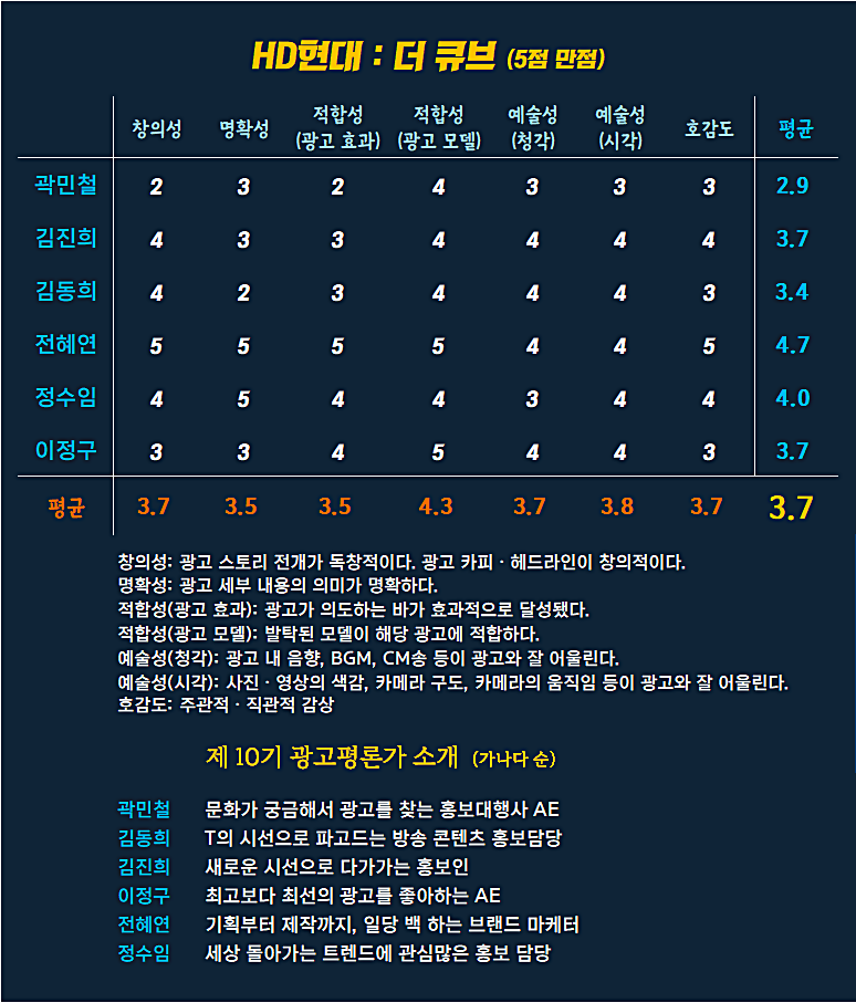 [AP신문 광고평론 No.1183]  ​​​​​​​HD현대 광고 ⓒAP신문(AP뉴스)