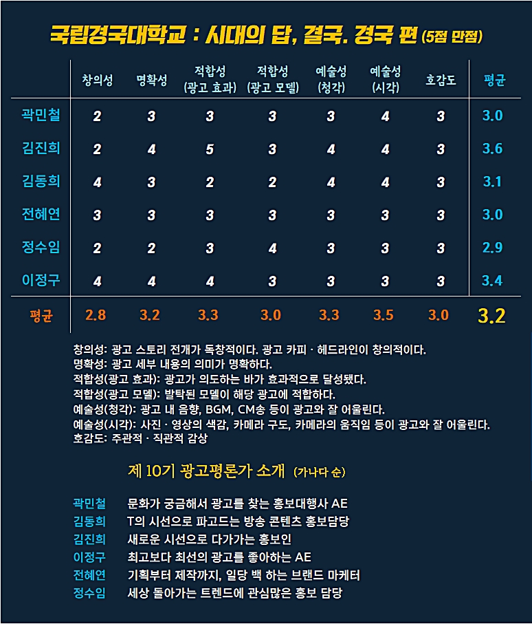 [AP신문 광고평론 No.1185]  ⓒAP신문(AP뉴스)