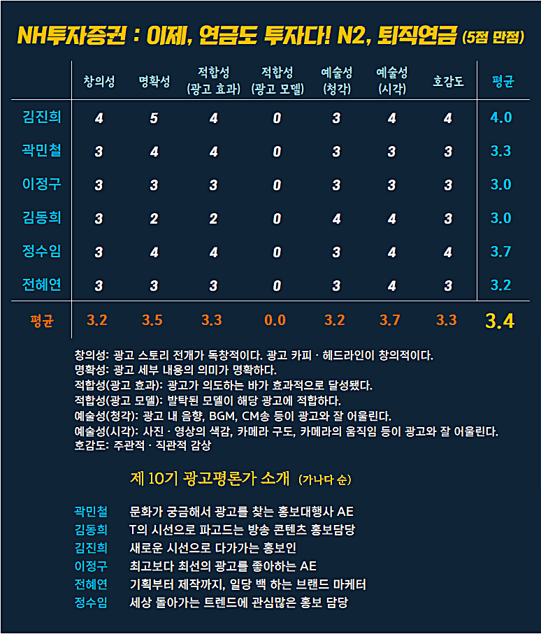 [AP신문 광고평론 No.1187]  NH투자증권 광고 ​​​​​​​ⓒAP신문(AP뉴스)