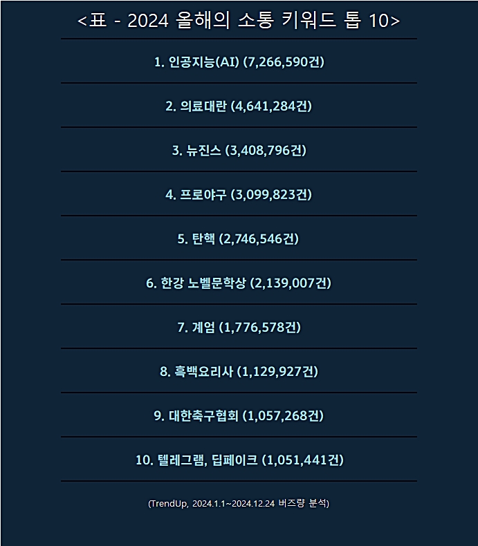 ⓒAP신문(AP뉴스)