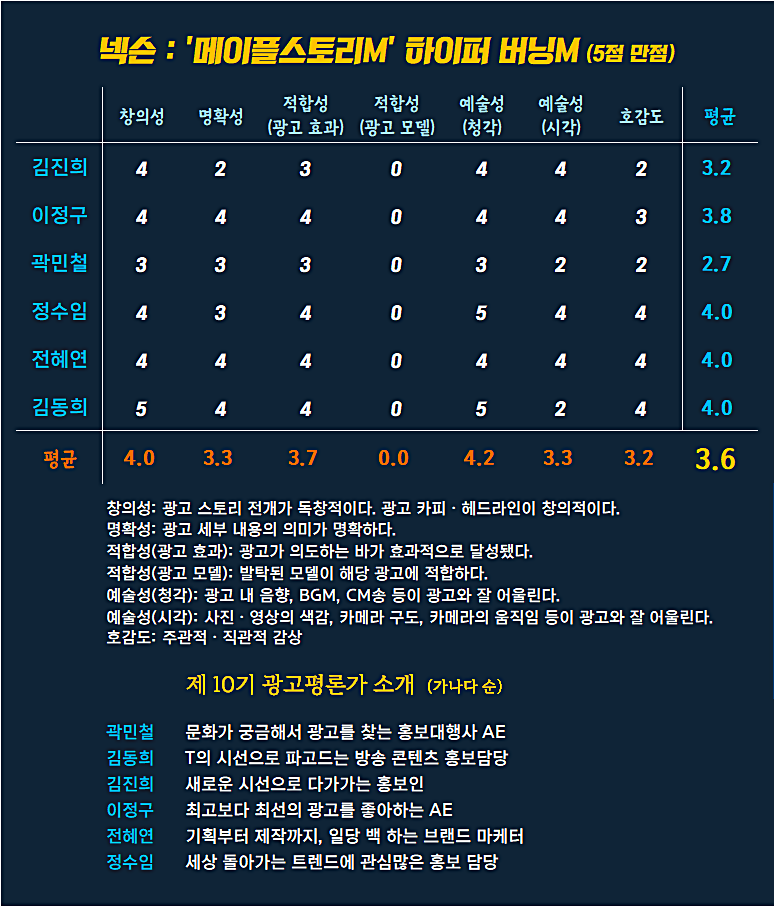 [AP신문 광고평론 No.1192]  ​​​​​​​넥슨 광고 ⓒAP신문(AP뉴스)